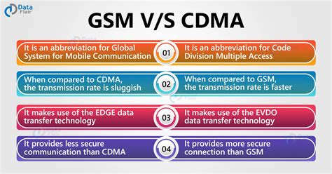  GSM (Global System for Mobile Communications) is a widely used mobile network technology that is used by major carriers in the United States. If you want to Bring your Own Phone to Q Link Wireless, you will need to have a phone that is compatible with GSM technology. This is because our SIM Cards are designed to work with phones that support ... 
